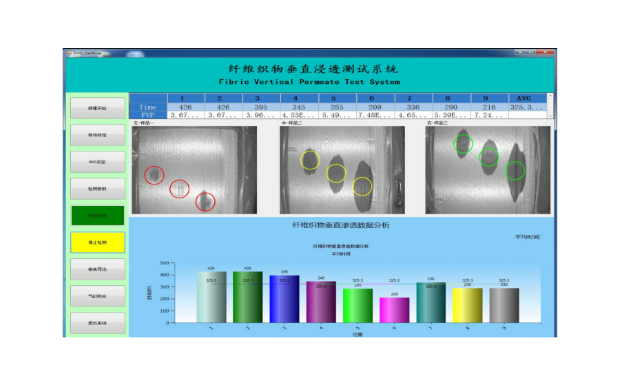 經編布浸透率檢測系統