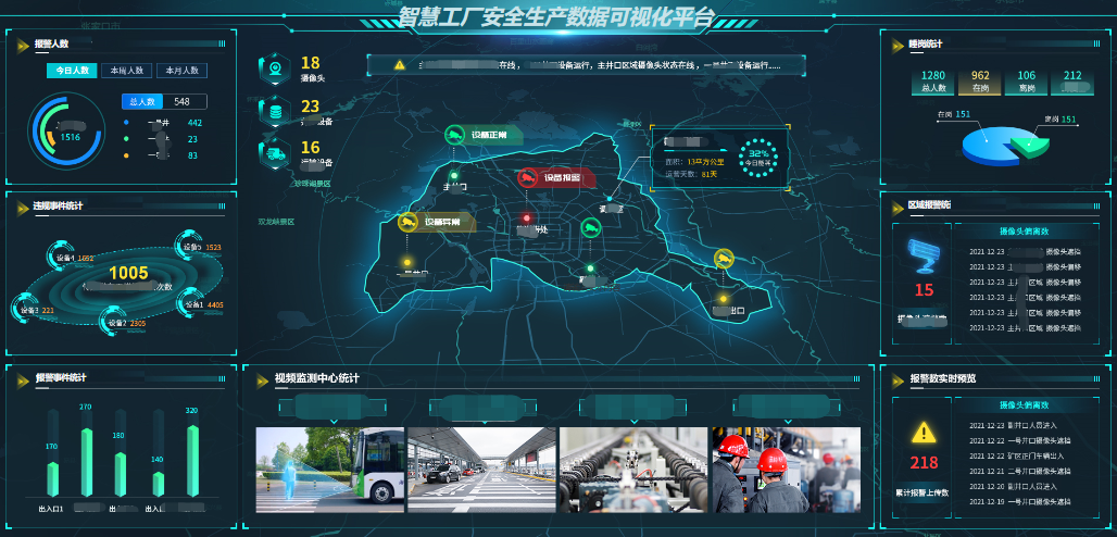 生產安全AI監控