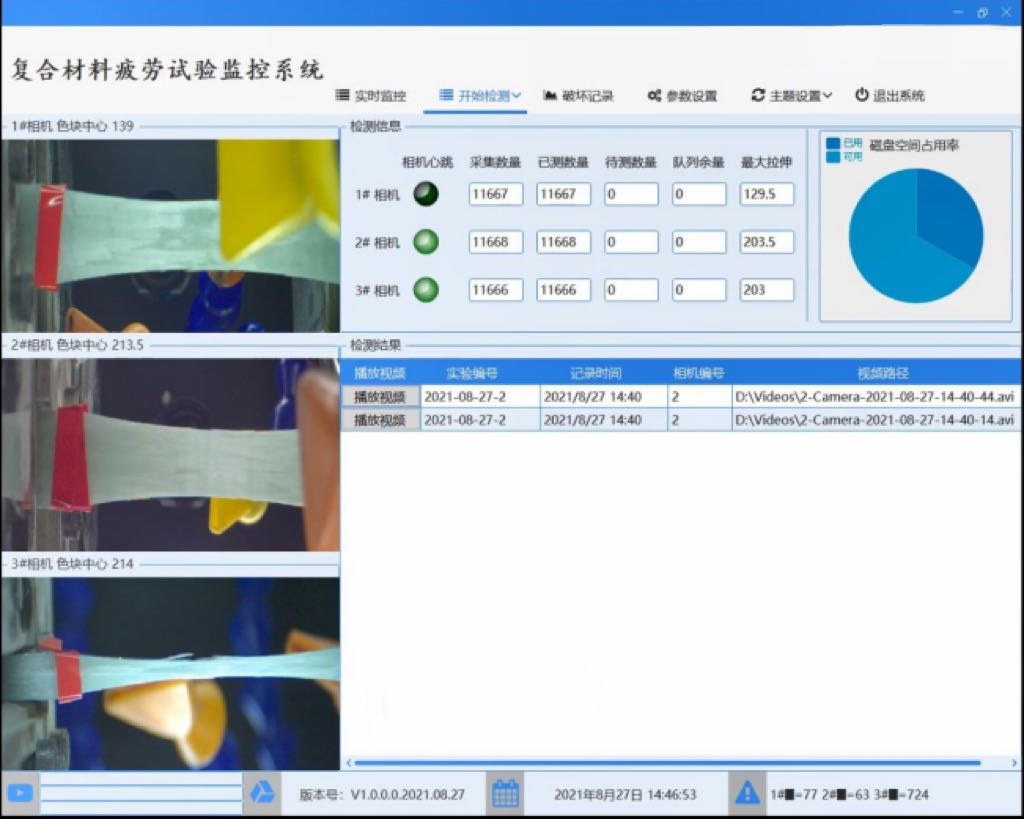 疲勞測試視覺監控系統